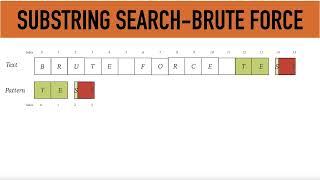 Substring search - Brute force algorithm illustration in python