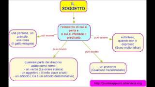 Il soggetto