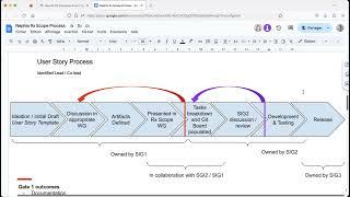 Nephio Release Roadmap