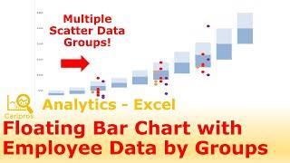 Excel for HR: Multiple Groups of Employee Data vs Salary Structure