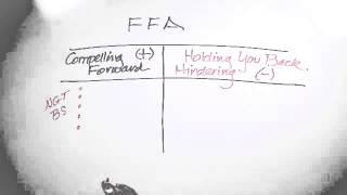 Whiteboard: Force Field Analysis