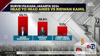 Survei: Elektabilitas Anies di Atas Ahok dan Ridwan Kamil | Beritasatu
