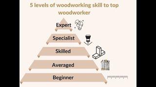 5 level of woodworking skill to top woodworker