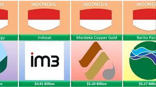 Richest companies in Indonesia 2023