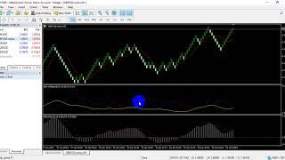 Renko Chart for MT5