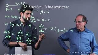 Introduction to Back-Propagation