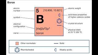 What Is Boron? Functions, Benefits Of, Foods High In Boron Per Day And Deficiency