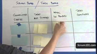 [Scrum 101]  The Task Board