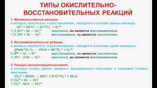 № 89. Неорганическая химия. Тема 11. ОВР. Часть 2. Типы Окислительно-восстановительных реакций