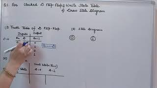 State Table Diagram of Clocked D Flip-Flop