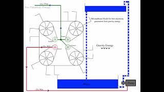 Water Displacement - KPP - Kinetic Power Plant - Generator of Free Energy (Overunity Device)