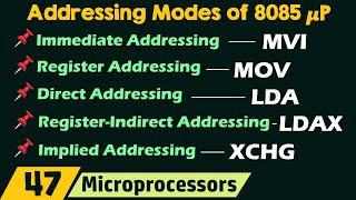 Addressing Modes of 8085 Microprocessor