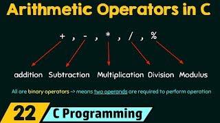 Arithmetic Operators in C