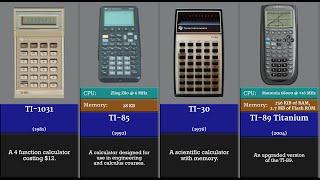 The Evolution of Texas Instruments calculator