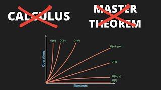 Understanding Time complexity intuitively, is it total crap in practice?