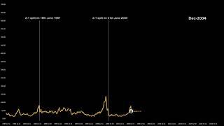 History of Apple stock and Stock Splits