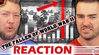 Never Forget! The Fallen of World War II REACTION