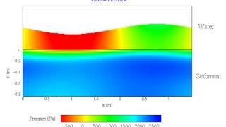 Seabed response under waves