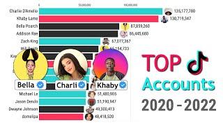 Most Followed TikTok Accounts 2020 - 2022