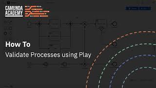 Tutorial: How to Validate Processes in Camunda Modeler Using Play