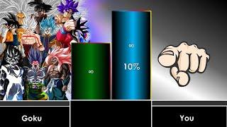 ALL VERSION OF GOKU VS YOU POWER LEVEL PART 3