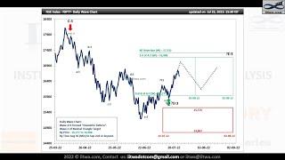 NIFTY - Daily NEoWave Chart - 26/07/2022, NEoWave Analysis. Will NIFTY achieve 16,988 Mark?