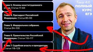 4.6 Полномочия органов государственной власти. ЕГЭ 2024 с нуля.