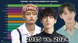 SEVENTEEN - Most Popular Members Each Year from 2015 to 2024 I Updated