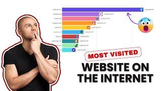 Top 10 Most Visited Websites from 2013 to 2023 | Internet Giants Revealed #interview #website