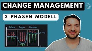 Wie läuft der Change-Prozess ab? Wie Kurt Lewin Veränderungen verstand I 3-Phasen-Modell