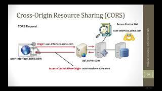 What is CORS? - Part 1 - Explanation