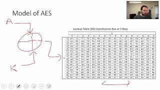 ECED4406 - 0x504   Attacking AES with Power Analysis