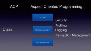 What is AOP - Aspect Oriented Programming