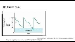 Reorder point configuration in SAP .