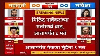 Maharashtra MLC Election Result :  Pankaja Munde यांनी खातं उघडलं; तर सातव नार्वेकरांना किती?