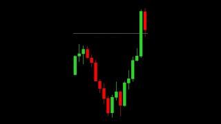 Volatility Index: Catch the momentum!!!  (Live Trade Example)