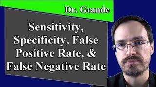 Sensitivity, Specificity, False Positive Rate, and False Negative Rate