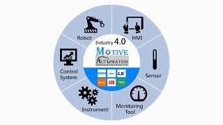 SERVICE & PRODUCT CAPABILITES OF MOTIVE AUTOMATION