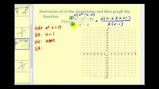 Determining Slant Asymptotes of Rational Functions