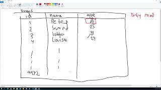 2/5 -  Database Transaction Types