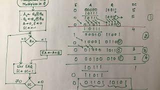 Multiplication ( Binary Arithmetic ) - Part 2