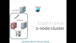 The Most Important Concept In Windows Failover Clustering