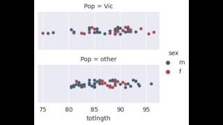 python seaborn data analysis tips figure level plots vs axes plots in seaborn catplot displot relplo