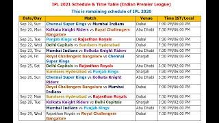 IPL 2021 Schedule & Time Table-Dubai (Indian Premier League 2021)