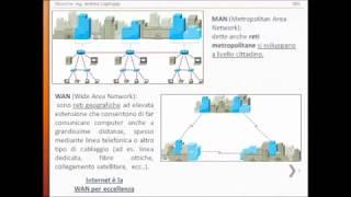 Reti di computer - parte 2 (Topologie di rete)