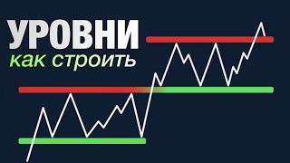 Освойте построение уровней поддержки и сопротивления всего за 8 минут