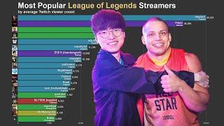 Most Popular League of Legends Streamers (2015-2020)