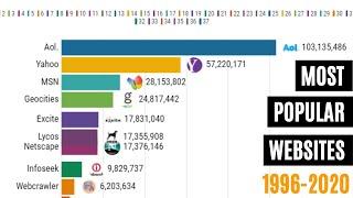 Most Popular Websites Ranking 1996 - 2020 | Data Visualization Shots