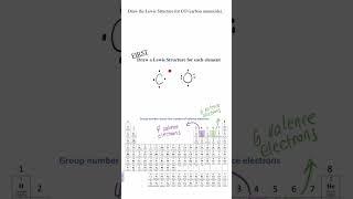 Lewis Structure for Carbon Monoxide  CO Coordinate Covalent Bond #chemistry #science #shorts