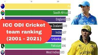 Most successful ODI cricket teams | ICC ODI cricket team ranking (2001-2021)|